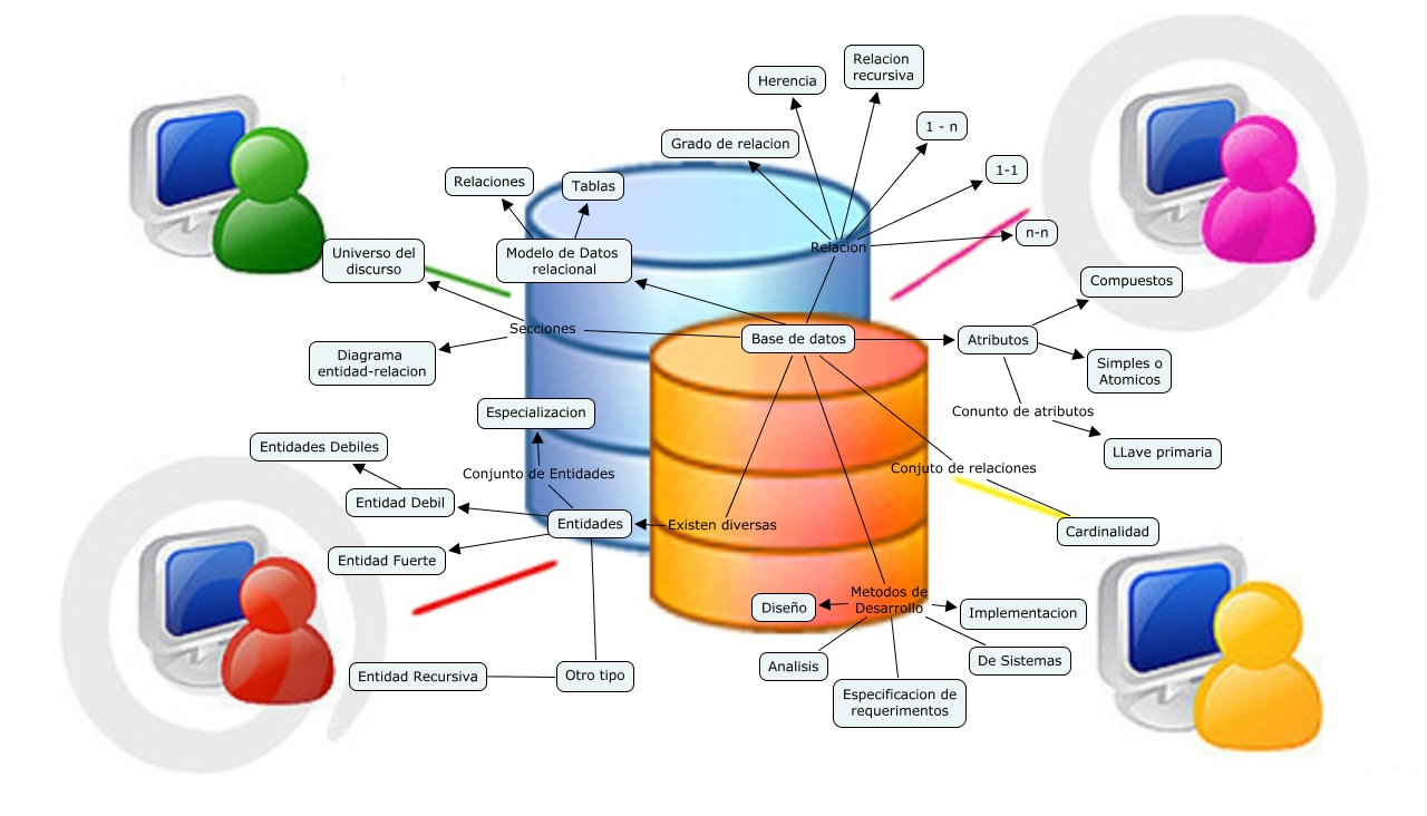 Mapa Conceptual Base De Datoscmap 7628